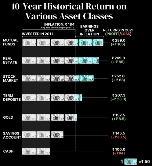 The Rise of Retail Investors in India and the Us