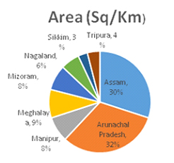 graph-2