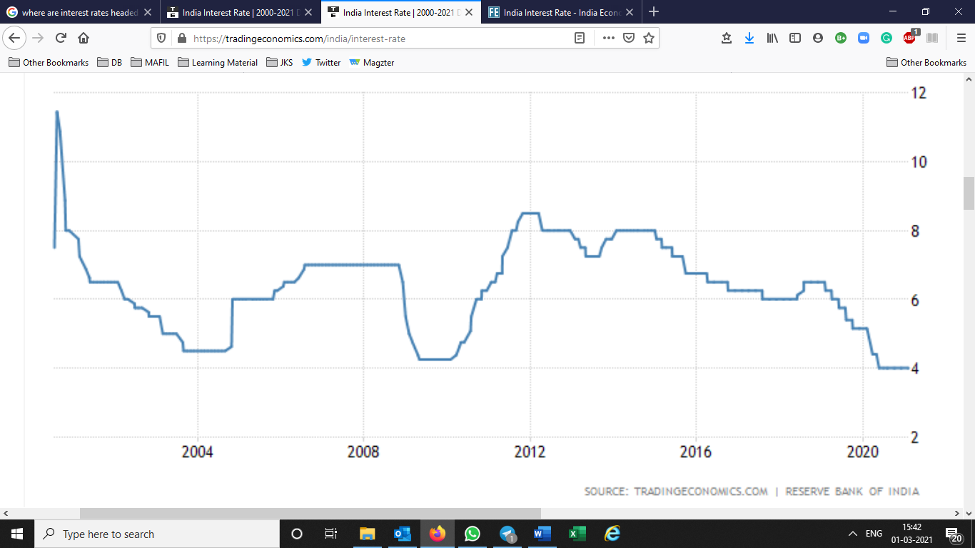 RBI Repo Rates Image